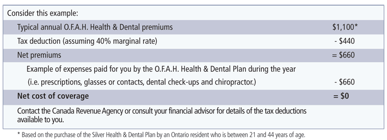 Insurance Companies Ontario http://www.ofah.org/membership/OFAH-Health ...