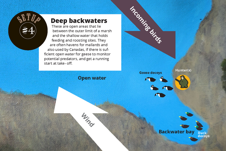 decoy set up 4 diagram, Deep backwaters