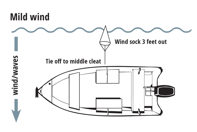trolling diagram with wind sock and mild wind