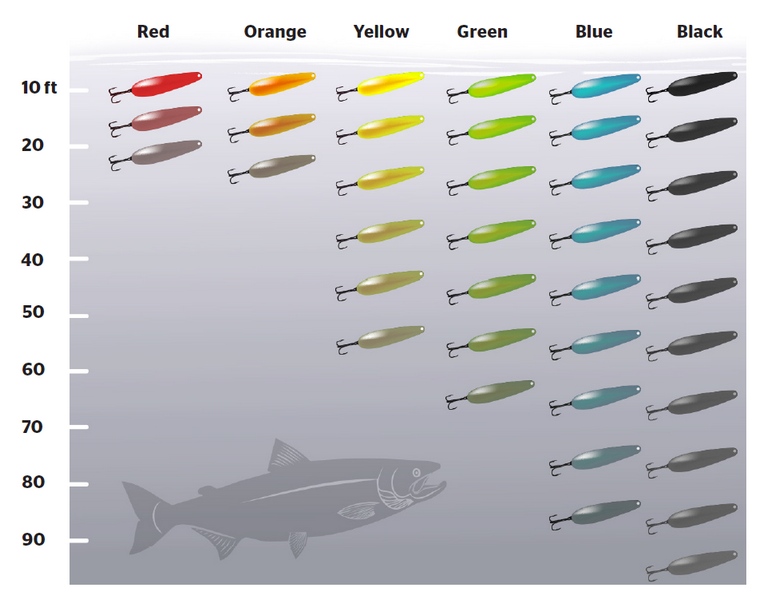 colour depth visibility chart