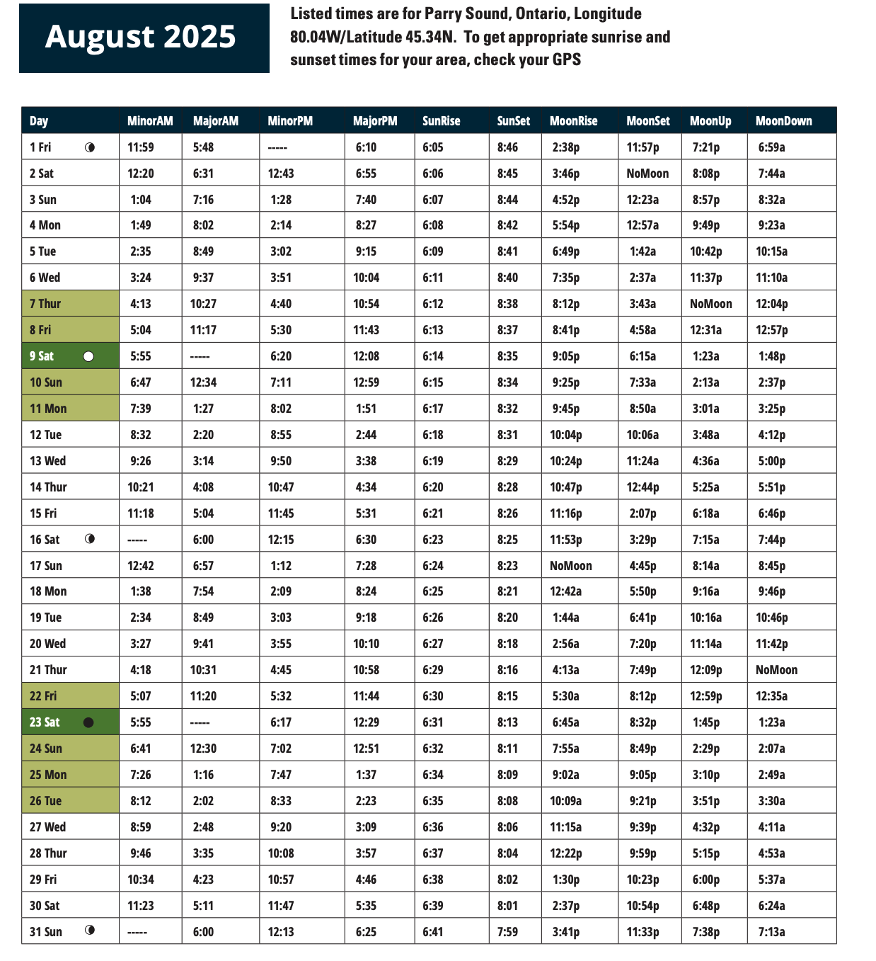 august 2025 solunar calendar