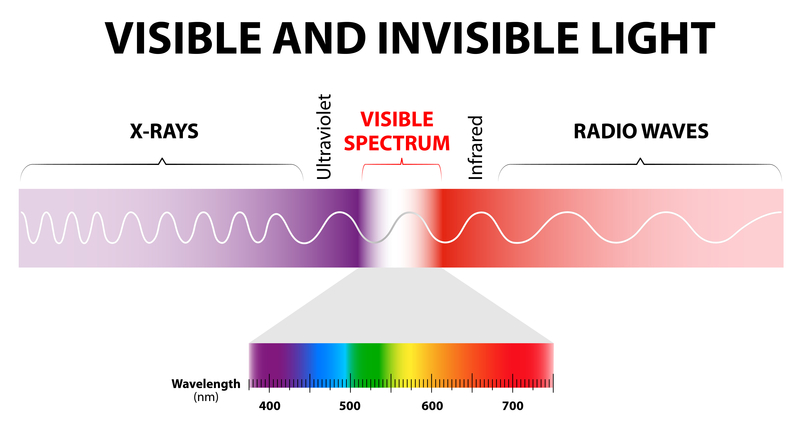 visible light spectrum