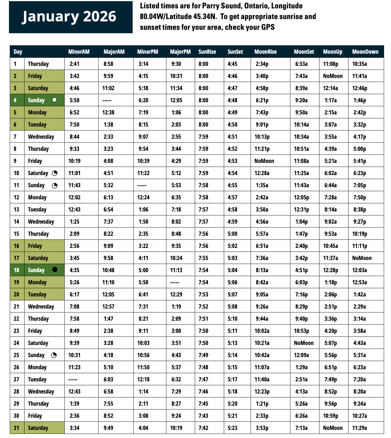 January 2026 solunar
