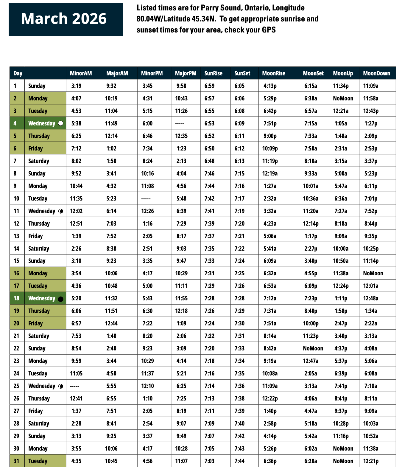 March 2026 solunar calendar