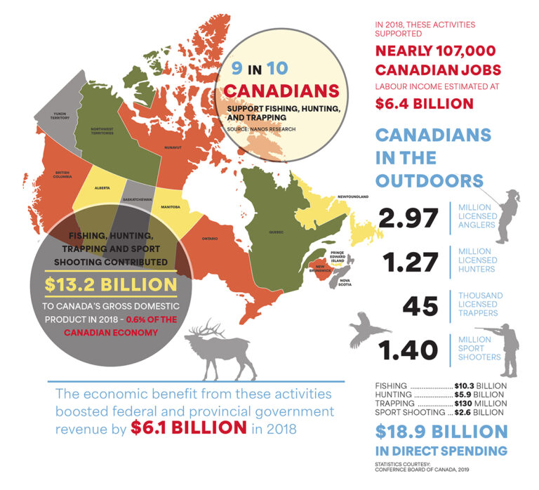 National Fishing and Hunting Collaborative (NFHC) | Why Our Votes Matter